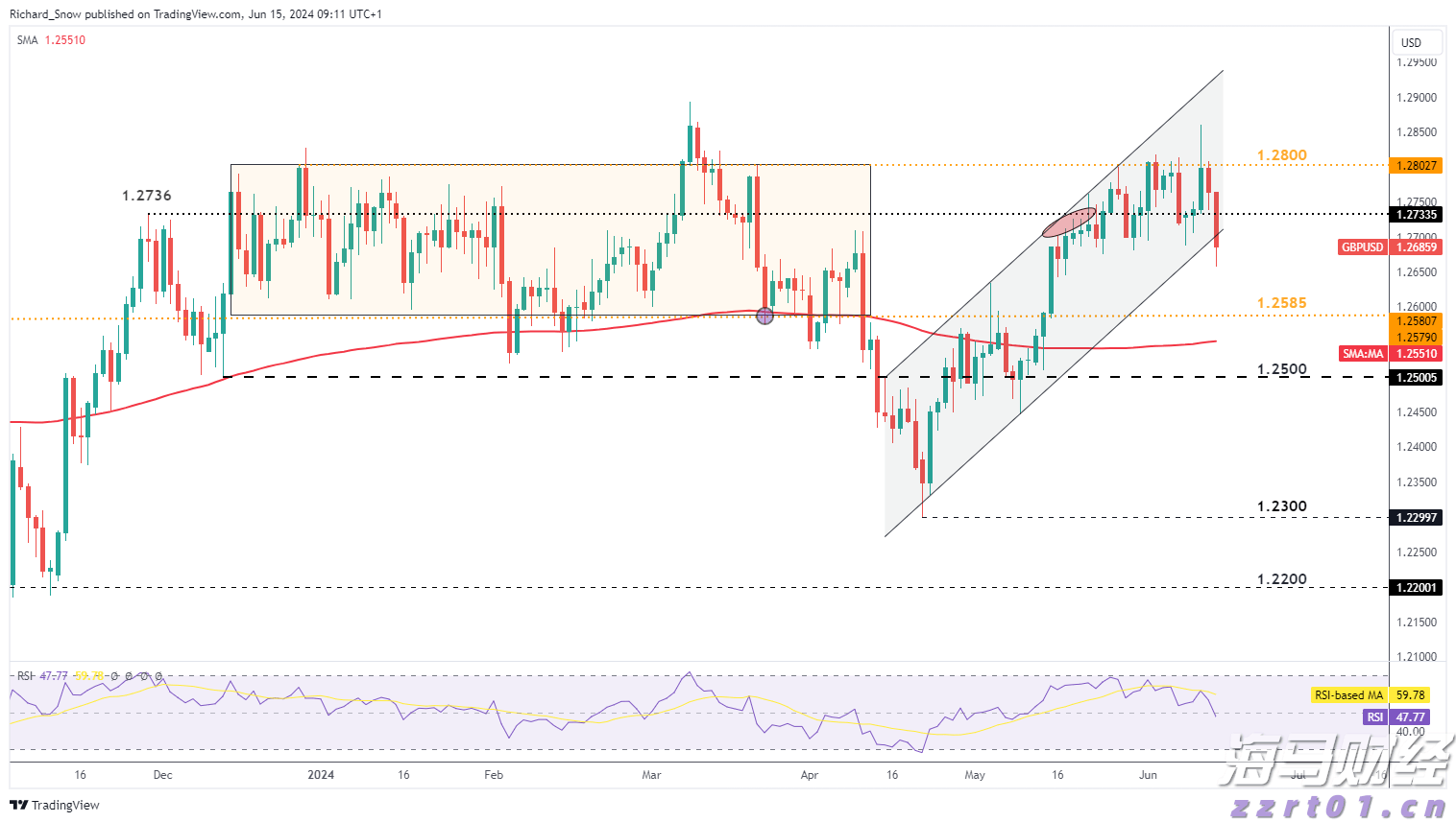 AWS增速不及竞争对手 亚马逊(AMZN.US)盘后重挫 AI投资效果遭疑