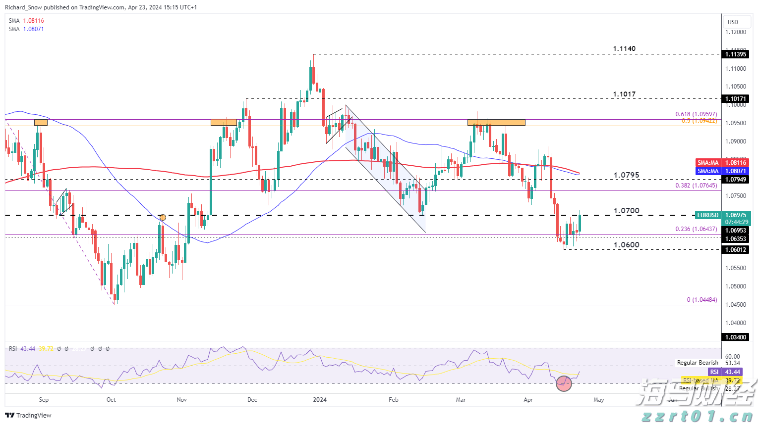 A股午评 | 沪指突破“924”行情高点 创指半日涨2.81% “牛市旗手”券商再发力