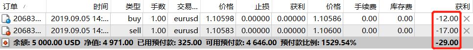  财报季繁荣背后的隐忧：RBC警告关税仍是美股的一大风险
