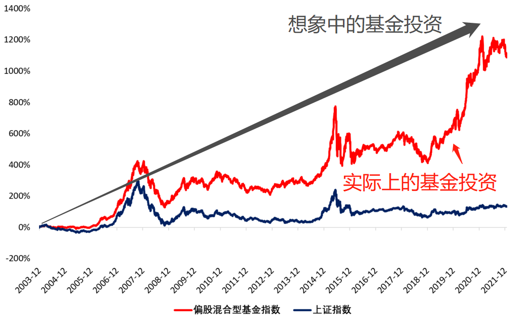  市民捐赠革命烈士证明书