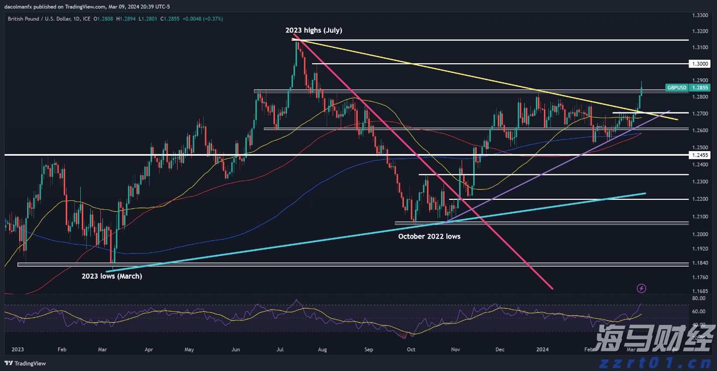 港股开盘 | 恒指高开0.6% 腾讯(00700)绩后涨2.39%