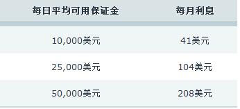  恒指牛熊街货比(64:36)︱7月23日