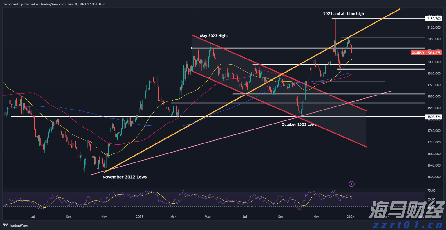 港股开盘 | 恒指高开0.6% 腾讯(00700)绩后涨2.39%
